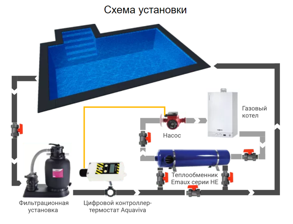 Цифровой контроллер-термостат Aquaviva